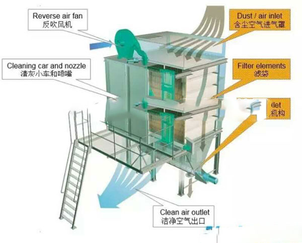 旁插式除塵器示意圖